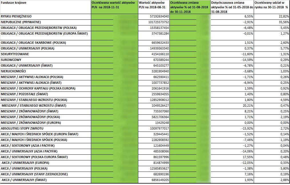 TABELA 1 profile funduszy inwestycyjnych według oczekiwanej zmiany wartości aktywów w okresie od 31-08-2018 do 30-11-2018 Modele, szacujące spodziewany napływ aktywów do funduszy w perspektywie