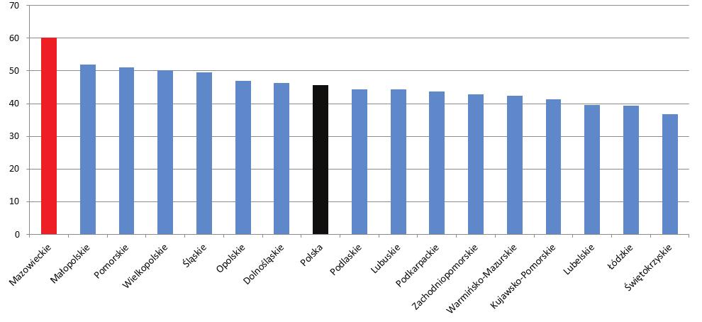 15 Ryc. 15. Lokalny Wskaźnik Rozwoju Społecznego - LHDI w 2010 r.