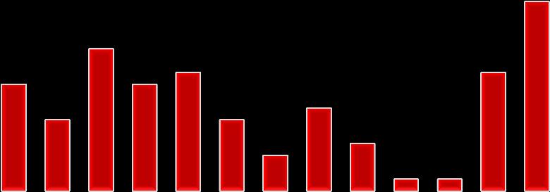 47,5% 0,5 pkt% 1,5% 2,0% 0,5% 0,5% internet 32,5% 0,5 pkt% 0 1kw. 2015 2kw. 2015 3kw. 2015 4kw. 2015 1kw. 2016 2kw. 2016 3kw. 2016 4kw. 2016 1kw. 2017 2kw. 2017 3kw. 2017 4kw. 2017 1kw.