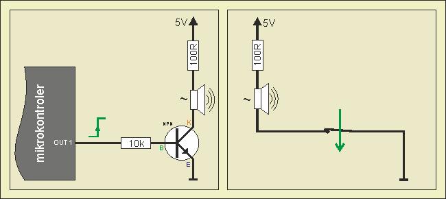 W tym układzie, przez wyprowadzenie mikrokontrolera płynie jedynie niewielki prąd, rzędu 0,8mA, zaś sam buzzer jest zasilany przez tranzystor.