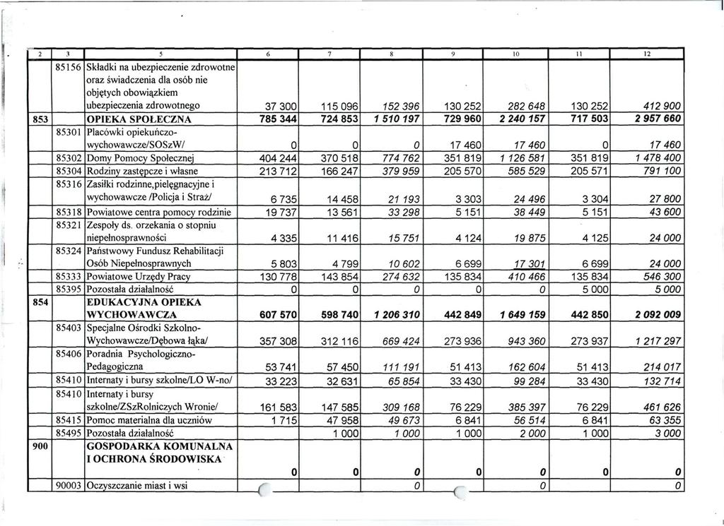 2 3 5 6 7 8 9 10 11 12 85156 Składki na ubezpieczenie zdrowotne oraz świadczenia dla osób nie objętych obowiązkiem ubezpieczenia zdrowotnego 37 300 115 096 152 396 130 252 282 648 130 252 412 900 853