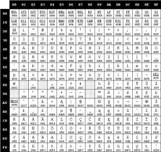 4.3. TABLICA KODOWA ASCII 1250 Przykład: Aby wprowadzić znak "A" należy