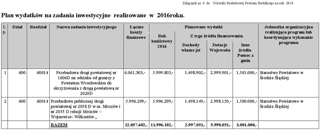 Dziennik Urzędowy