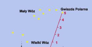 Za pomocą gwiazdy polarnej http://www.geografia.com.