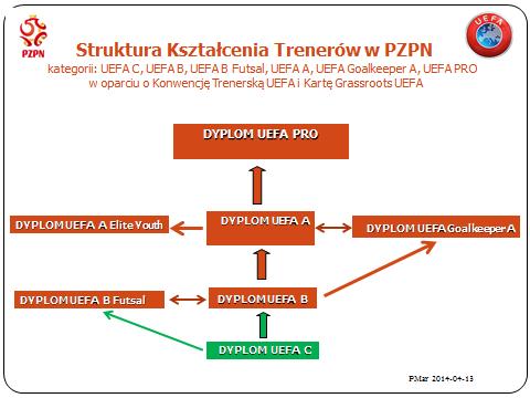 Załącznik 1 Struktura