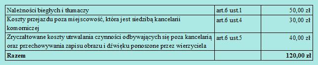 RYSUNEK 33 PRZYKŁADOWE PISMO, KTÓRE WYKORZYSTUJE WZORZEC ##N5015 - P_N0627 - WEZWANIE O ZALICZKĘ NA WYDATKI GOTÓWKOWE (UKK).