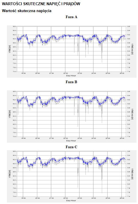 W tabeli zastosowano następujące oznaczenia: U U (1/2)min. U (1/2)max.