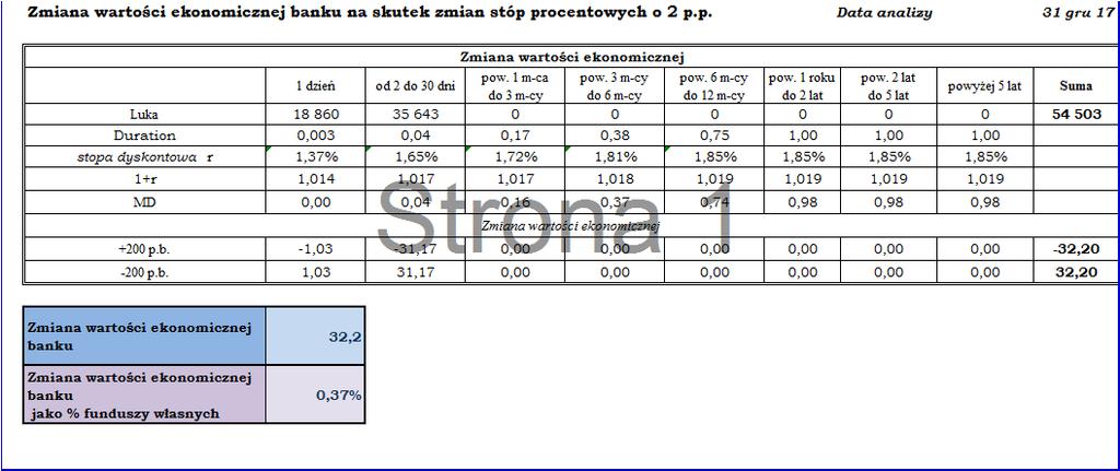 Polityka wynagrodzeń w Banku Spółdzielczym w Krzywdzie, określa zasady ustalania, wypłaty i monitorowania zmiennych składników wynagrodzeń pracowników, których działalność zawodowa ma istotny wpływ