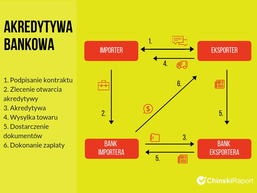 OBIEG, Katedra Transportu i