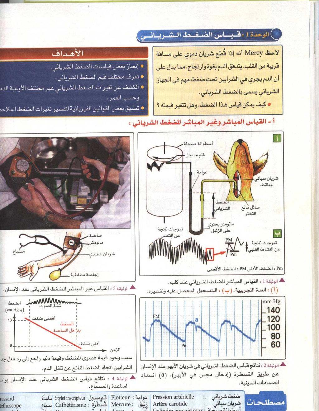 و تنفخ با جاصة لتضغط على الشريان الساعدي و بواسطة المسماع stéthoscope يسمع الطبيب جريان الدم الذي يتوقف نتيجة النفخ فيبدأ الطبيب في سحب الهواء من الساعدة فيبدأ جريان الدم تحت تا ثير انقباض القلب و