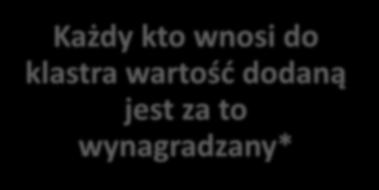 i wynagrodzenie może mieć charakter pieniężny, jak i