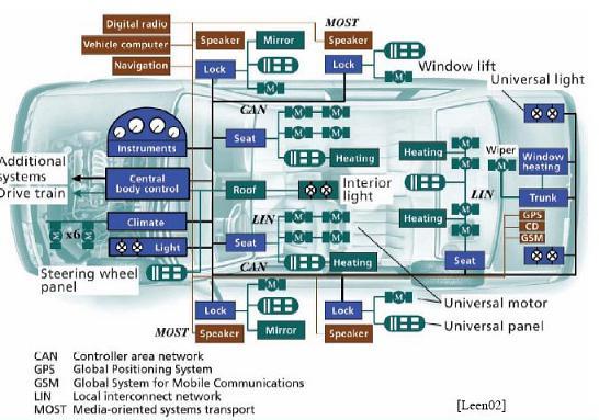 Systemy w