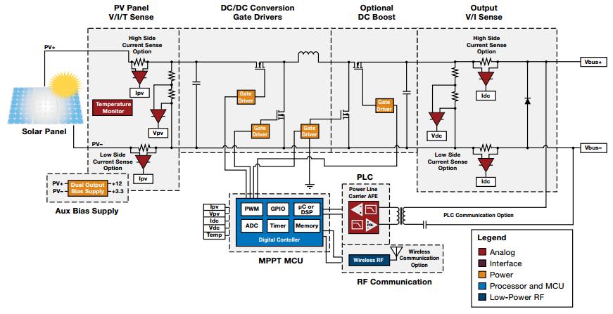 Micro-Converter Mikro-konwerter dostarcza napięcia (DC) o ustalonej wartości.