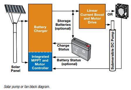 Rozwiązania z ładowanymi bateriami akumulatorów systemy niezależne od sieci