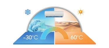 Praca w otoczeniu -25 o C do 60 o C Klimatyzator może pracować w ekstramalnych warunkach pogodowych (tylko wybrane modele).