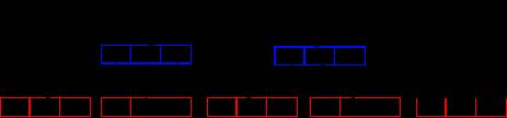 INDEX(g)); ALTER