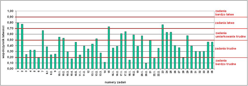 w województwie lubuskim do egzaminu maturalnego z geografii na poziomie rozszerzonym (86 zdających).