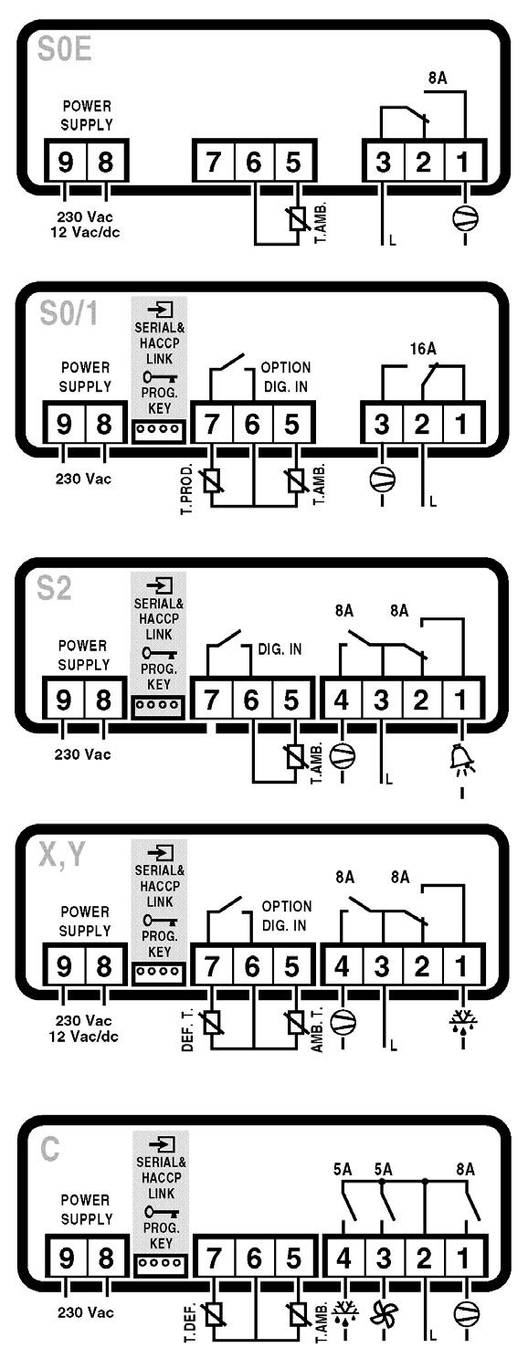 Diagram połączeń