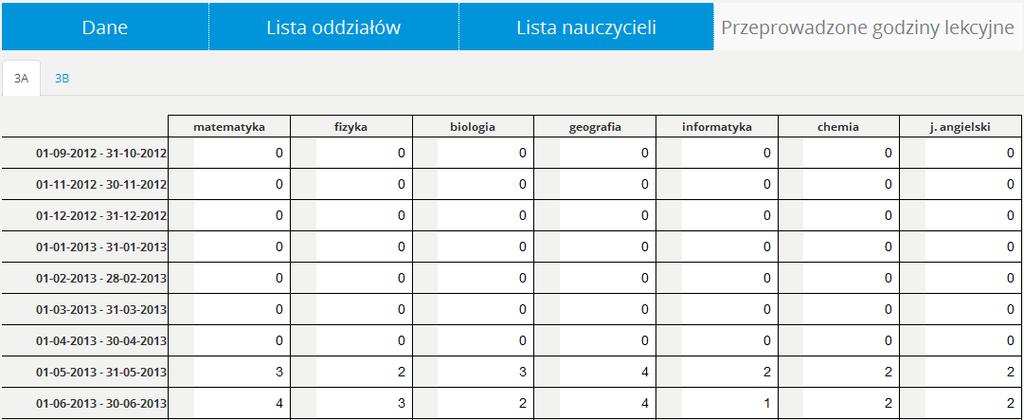 3.3 PRZEPROWADZONE GODZINY LEKCYJNE RYS.