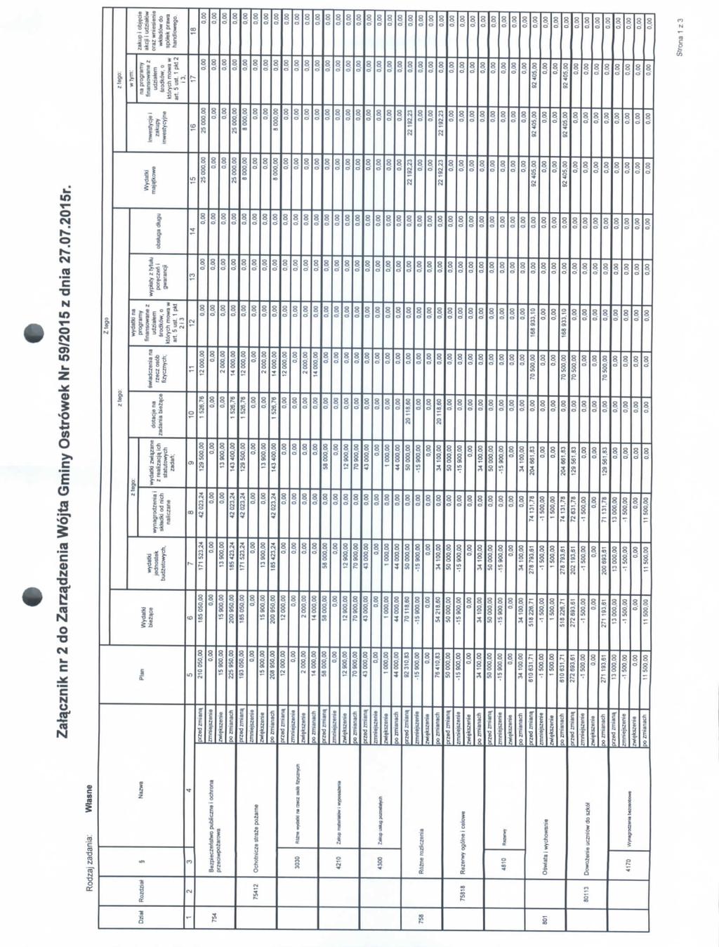 Zal^cznik nr 2 do Zarz^dzenia Wojta Gminy Ostrowek Nr 59/205 z dnia 2707205r Rodzajzadania L iisgo zwflo 2 I/O 754 " aoi Roans* 2 754)2 7588 0!