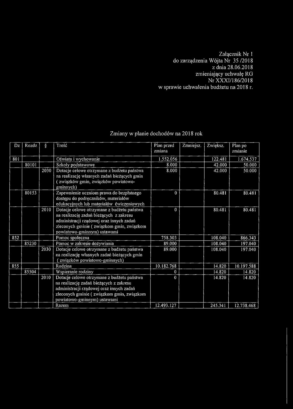 000 2030 Dotacje celowe otrzymane z budżetu państwa na realizację własnych zadań bieżących gmin ( związków gmin, związków powiatowogminnych) 8.000 42.000 50.