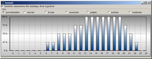 ), lub szerokopasmowe łącza bezprzewodowe (HSPA, HSPA+, LTE), które obecnie są łatwiej osiągalne. Modem/router internetowy powinien obsługiwać DDNS (Dynamic DNS).