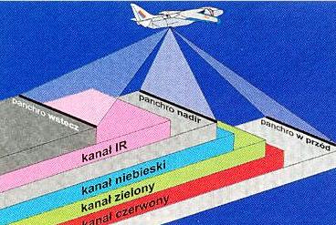 TELEDETEKCJA SYSTEM PASYWNY KANAŁ SPEKTRALNY określony (wąski) zakres spektrum elektromagnetycznego rejestrowany