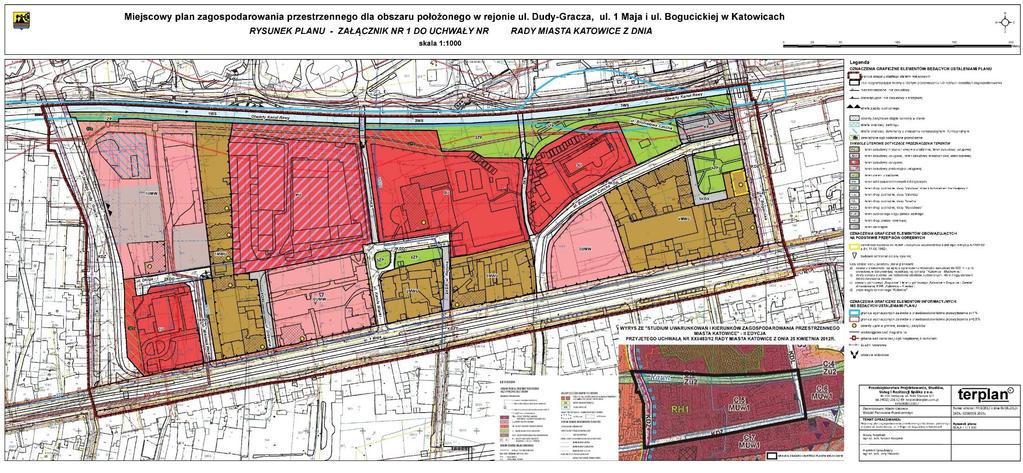 PLANOWANIE NA TERENACH NADRZECZNYCH Przeznaczenie terenów, Zakazy i