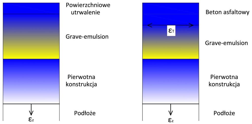 Konstrukcje nawierzchni z zastosowaniem