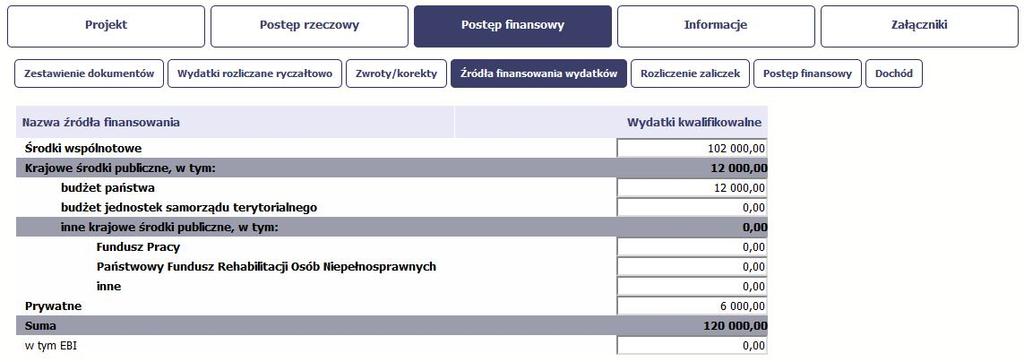 Pamiętaj zaokrąglając wartości źródła finansowania wydatków do dwóch miejsc po przecinku mogą powstać różnice pomiędzy kwotą środków wspólnotowych rozliczonych we wnioskach o płatność w stosunku do