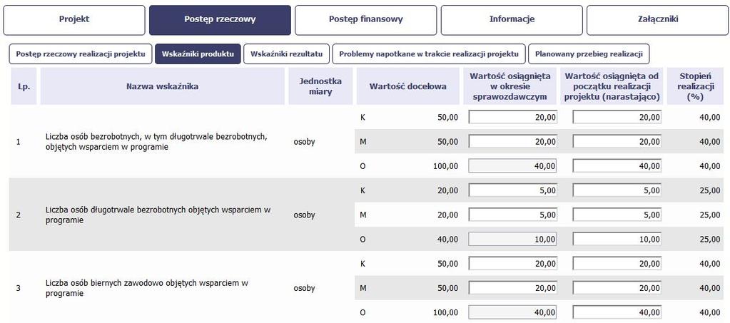 System przedstawi Ci tabelę z podziałem na płeć, gdzie K oznacza kobiety, M oznacza mężczyzn oraz O oznacza ogółem (łącznie).