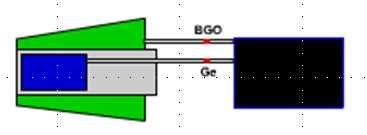 Suppressed Spectrometers