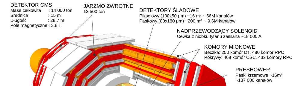 Przykład :