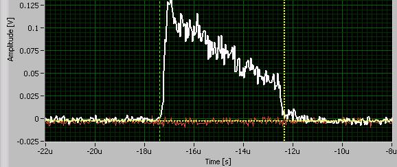 kierunek dryfu (Z) t υ 10 mm/ µ s