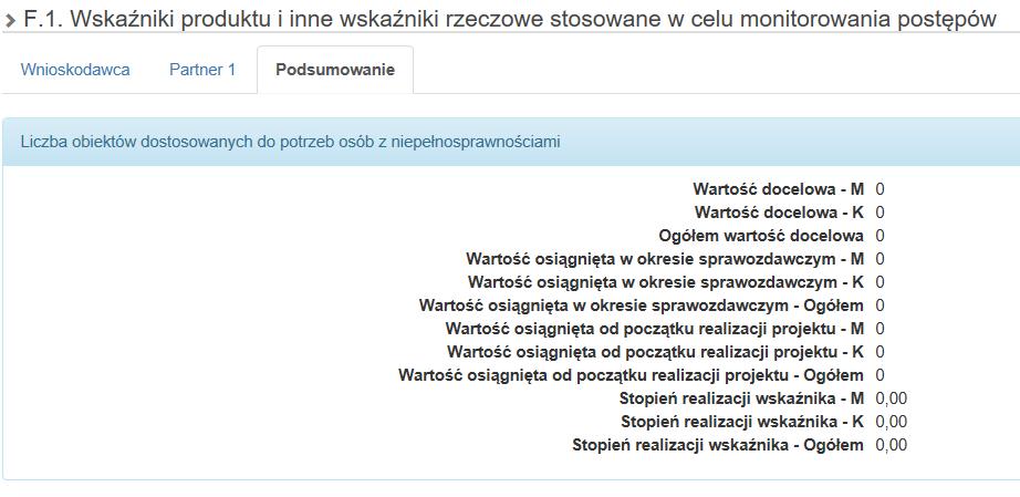 dofinansowanie wskaźników oraz podjętych środków zaradczych.