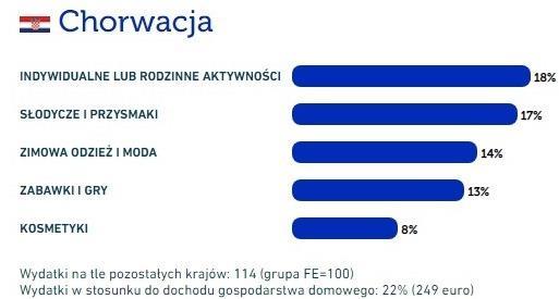 przeprowadzono w 19