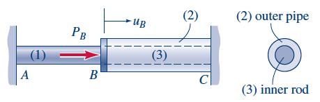 Review problems Axial deformations statically indeterminate structures 1) Free body diagram 2) Equilibrium equations 3) Force-displacement behavior 4)