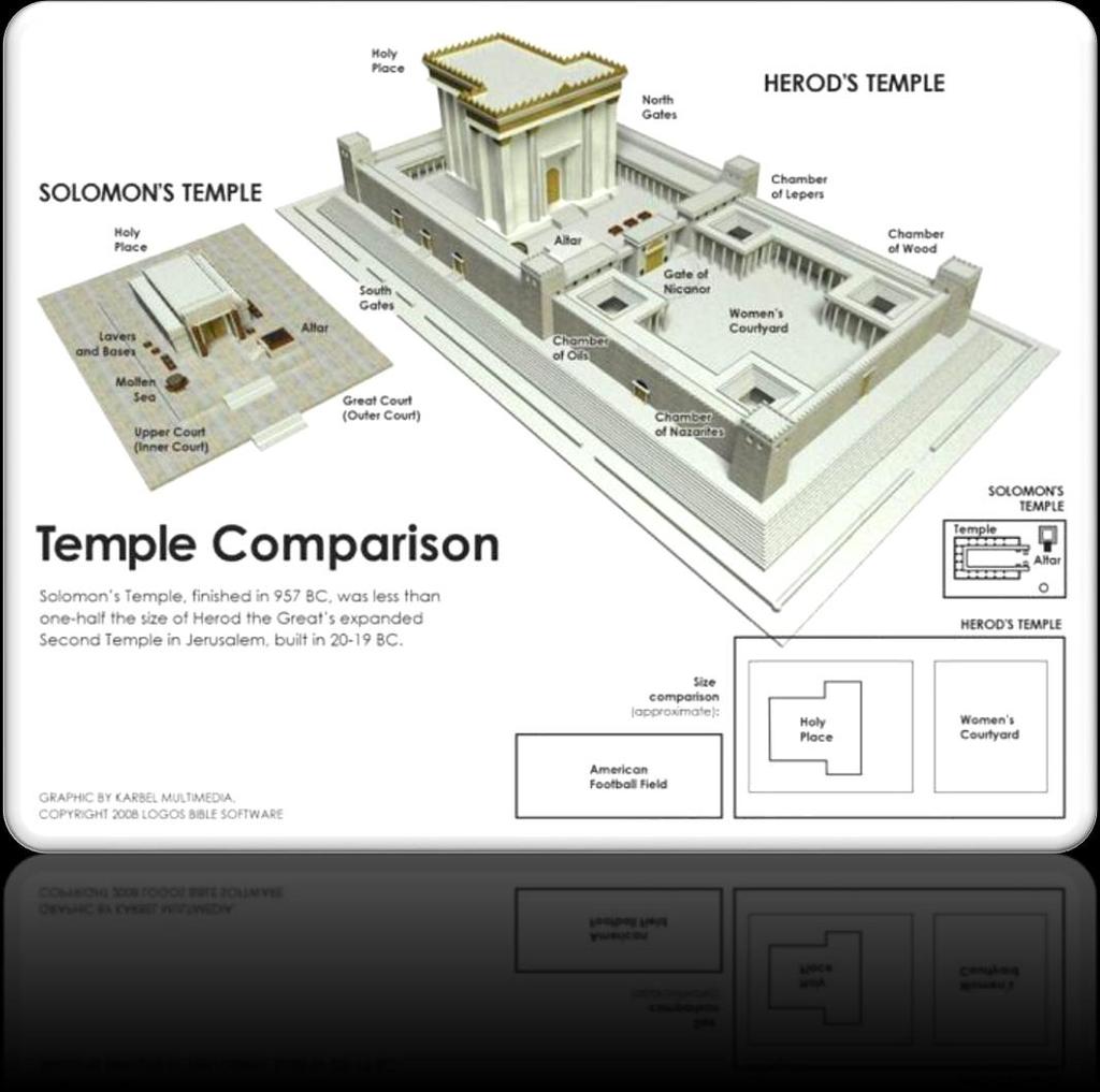 Świątynia
