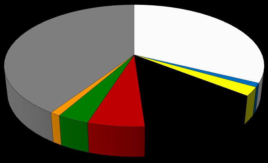 Wyniki Standardowe 2017 uzyskane przez gospodarstwa rolne uczestniczące w Polskim FADN 2.