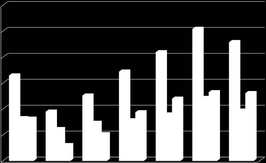 Należy przy tym zaznaczyć, że w tych klasach dość dużą grupę stanowiły gospodarstwa nastawione na chów drobiu (19%), trzody chlewnej (14%), jak również dość duży udział miały gospodarstwa ogrodnicze