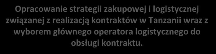 urządzenia zasilane pneumatycznie, zapewniające znaczne obniżenie kosztu jednostkowego produktu, obniżenie zużycia energii elektrycznej oraz