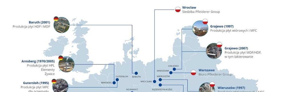 1. PODSTAWOWE INFORMACJE DOTYCZĄCE GRUPY KAPITAŁOWEJ 1.1. PROFIL DZIAŁALNOŚCI DZIAŁALNOŚĆ GRUPY KAPITAŁOWEJ Grupa Kapitałowa Pfleiderer istnieje od 122 lat i jest czołowym europejskim producentem