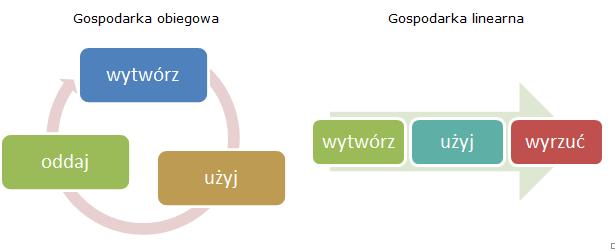 Porównanie Gospodarek Źródło: www.