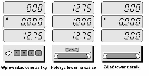 6. Obsługa wagi b) Ważenie proste UWAGA: Wprowadzona cena za 1 kg jest automatycznie usuwana po zdjęciu towaru z szalki.