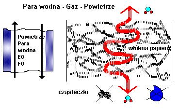 Jak działa bariera?