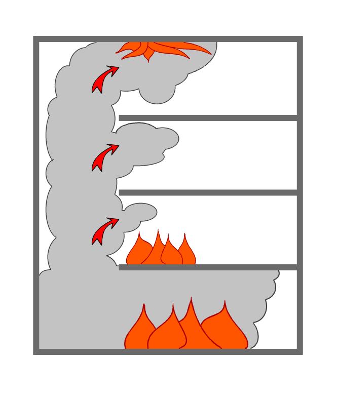 Zadanie 29. Rysunek przedstawia schemat wymiany ciepła w warunkach pożarowych poprzez A. promieniowanie. B. przewodzenie. C. przenoszenie. D. konwekcję. Zadanie 30.