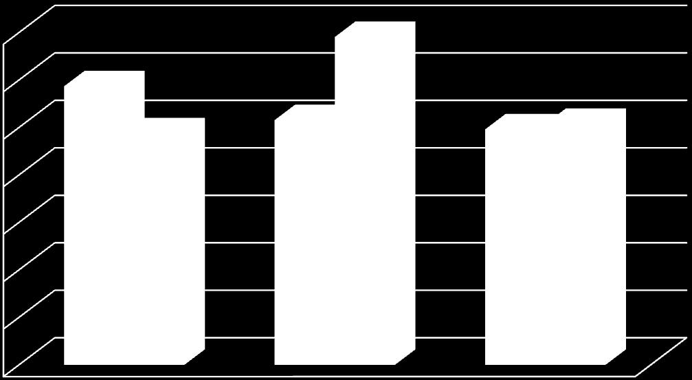 2006-09-10 2006-09-17 2006-09-24 2006-10-01 2006-10-08 2006-10-15 2006-10-22 2006-10-29 2006-11-05 2006-11-12 2006-11-19 2006-11-26 2006-12-03 2006-12-10 2006-12-17 2006-12-24 2006-12-31 stężenie