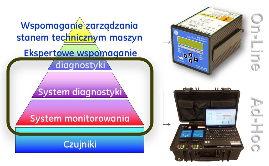 234 Zeszyty Problemowe Maszyny Elektryczne Nr 2/2013 (99) pewniając znaczącą atrakcyjność dla służb UR będą cechować się prostotą implementacji oraz niskimi kosztami wdrożenia.