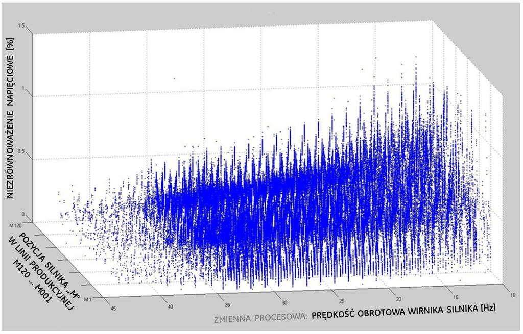 Zeszyty Problemowe Maszyny Elektryczne Nr 2/2013 (99) 237 W ogólności stan techniczny w zakresie integralności mechanicznej wszystkich ZW wraz z napędzającymi je silnikami, (których prędkość jest