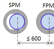 Tabela 6b Właściwości użytkowe mocowań zgodnie z Tabelami 4, 5 i 6 przy p zachowaniu wymaganych odległości od krawędzi, maksymalnych odległości i pionowego montażu płyt 10 mm /SP [b] "Punkty stałe" i